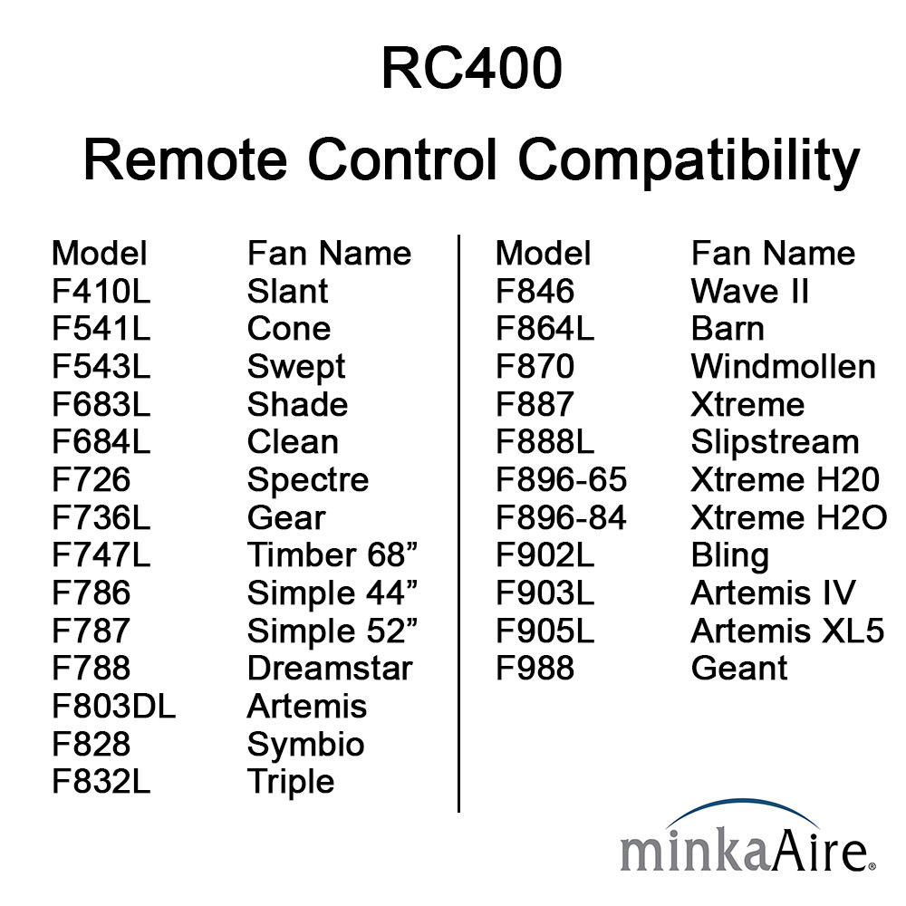 Hand Held Fan Control