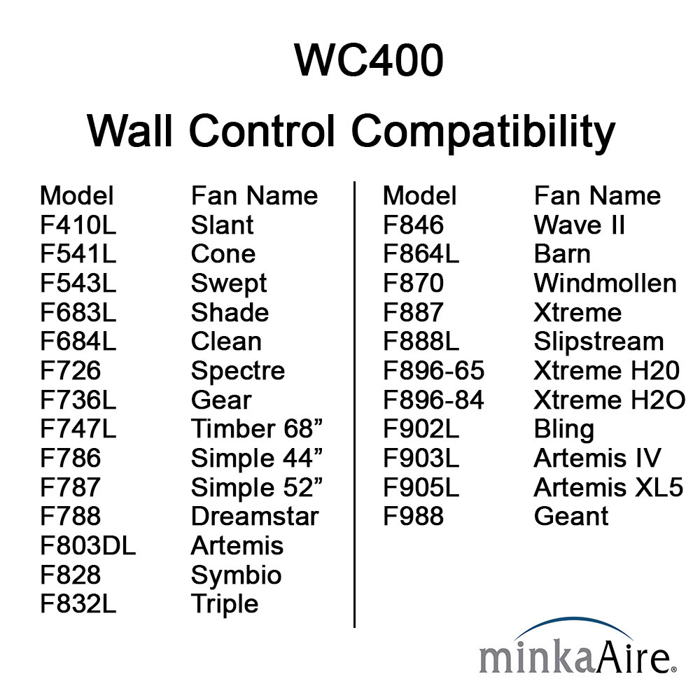 Wall Mount Fan Control